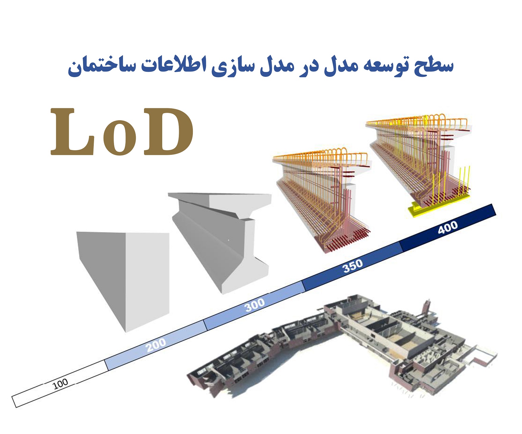 سطح توسعه مدل