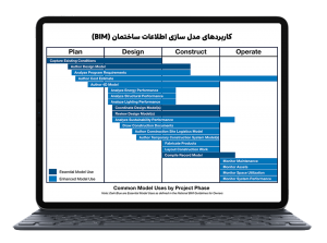 BIM Uses